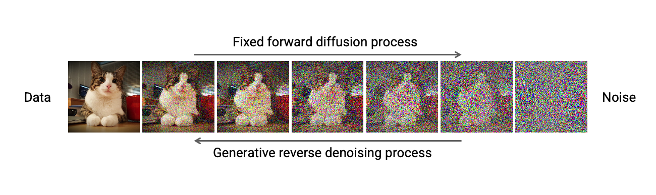 Denoising Diffusion Based Generative Modeling Foundations And Applications