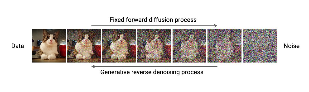 Stable diffusion models